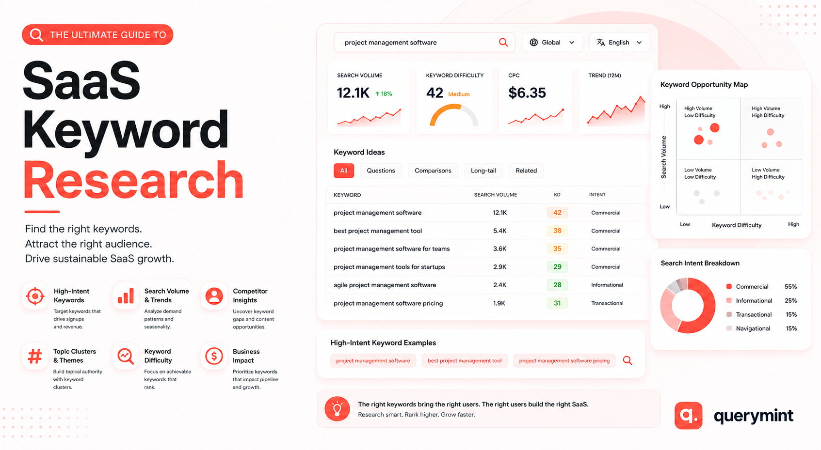 How to do SaaS Keyword Research in 2026? - Best Practices & Tools 1 How to do SaaS Keyword Research in 2026 Image