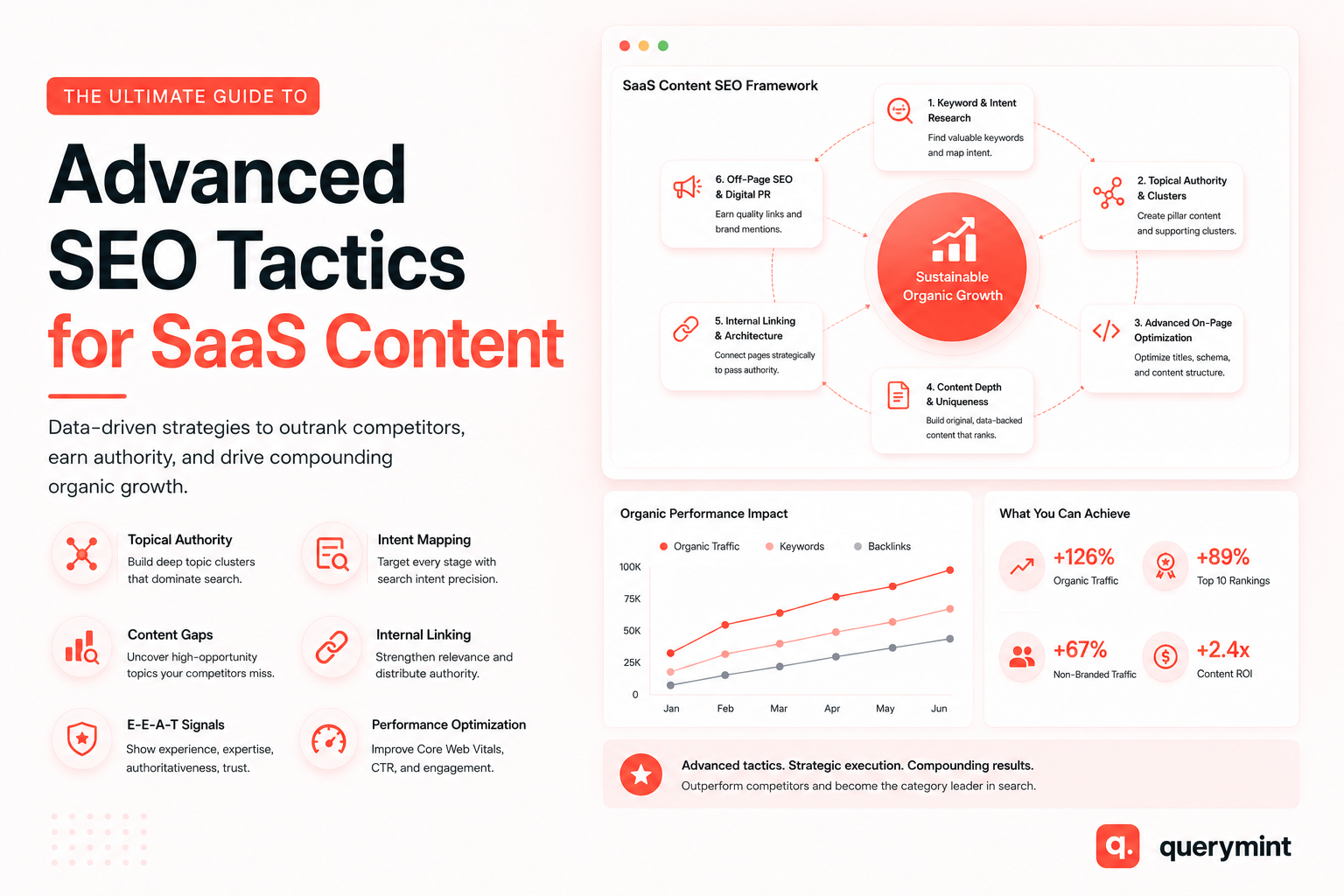 Advanced SEO Tactics for SaaS Content: A 2026 Execution Playbook 1 Advanced SEO Tactics for SaaS Content Image