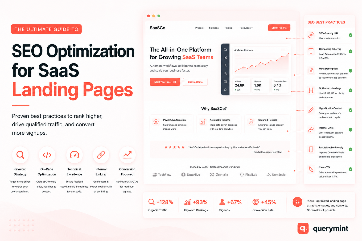 Best Practices for SEO Optimization SaaS Landing Page That Converts 1 Best Practices for SEO Optimization SaaS Landing Page Image