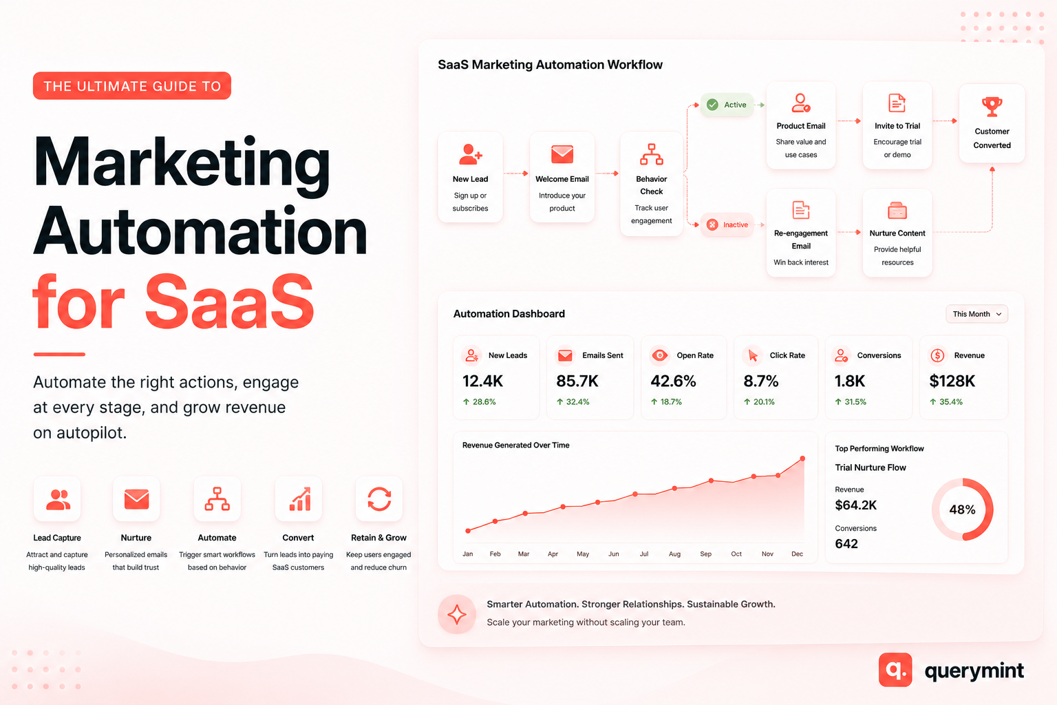 Marketing Automation SaaS Image