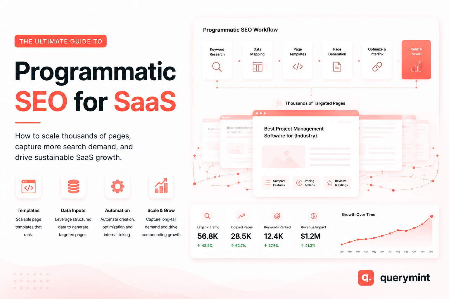 Programmatic SEO for SaaS: The 2026 Implementation Playbook (Stack Costs, Pilot Protocol, and Penalty Avoidance) 7 Programmatic SEO for SaaS: The 2026 Implementation Playbook (Stack Costs, Pilot Protocol, and Penalty Avoidance)