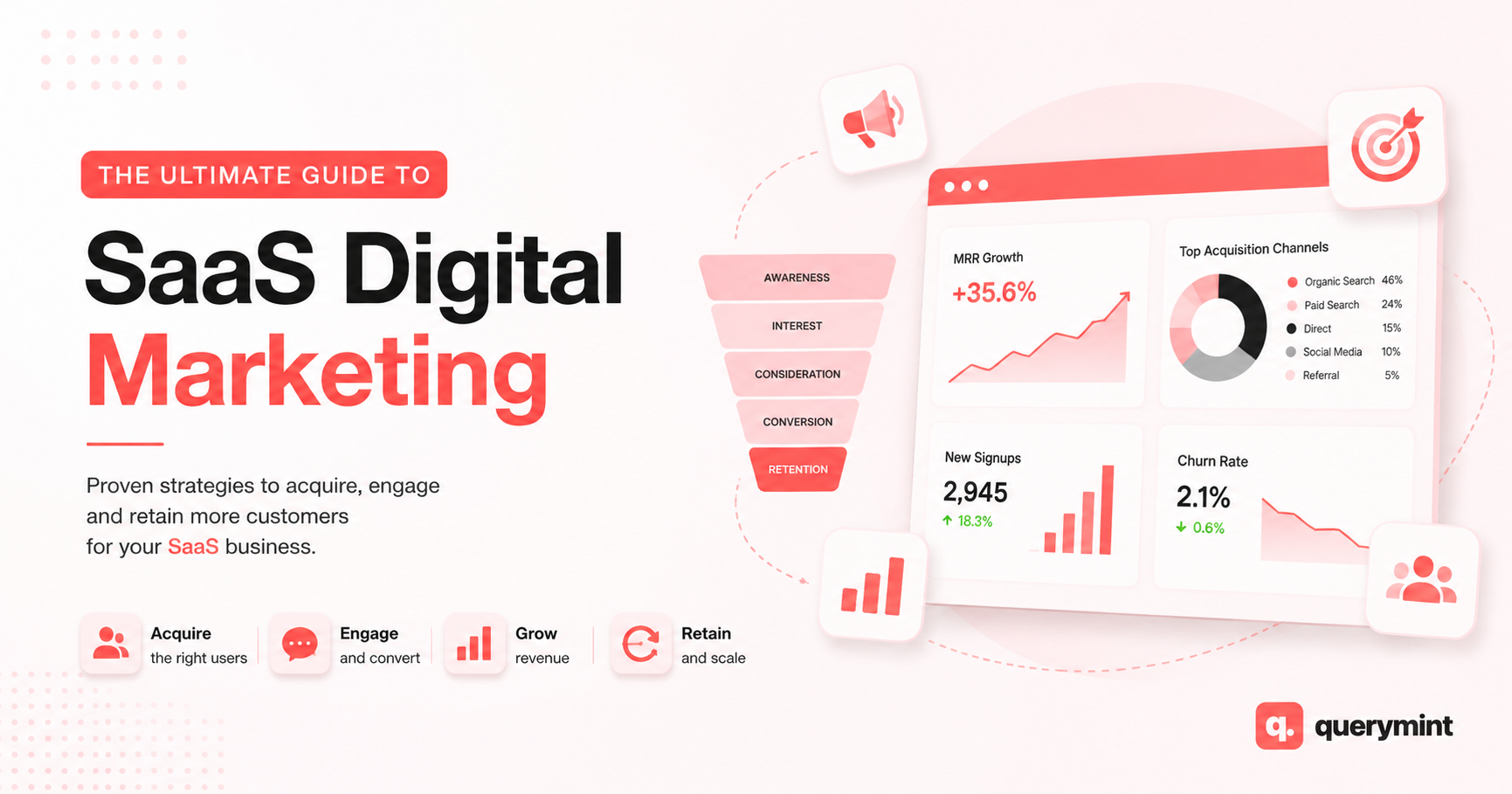 SaaS Digital Marketing: A Strategy Built for Subscription Economics 11 SaaS Digital Marketing: A Strategy Built for Subscription Economics