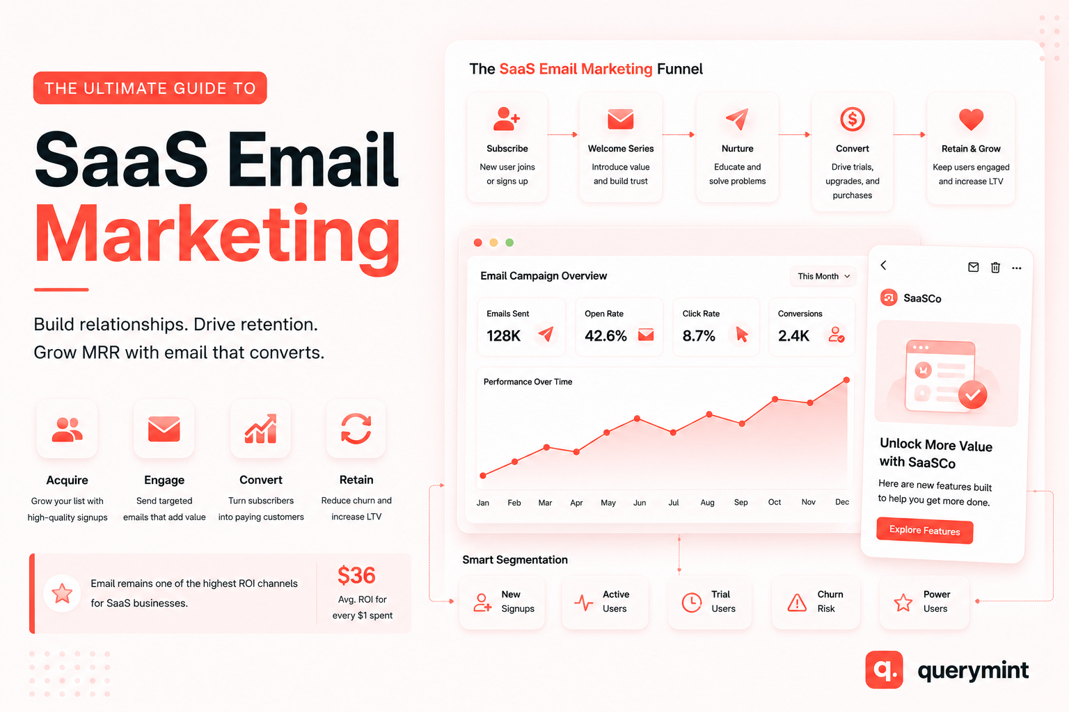 SaaS Email Marketing Explained: Campaigns, Tools, and ROI 9 SaaS Email Marketing Explained: Campaigns, Tools, and ROI