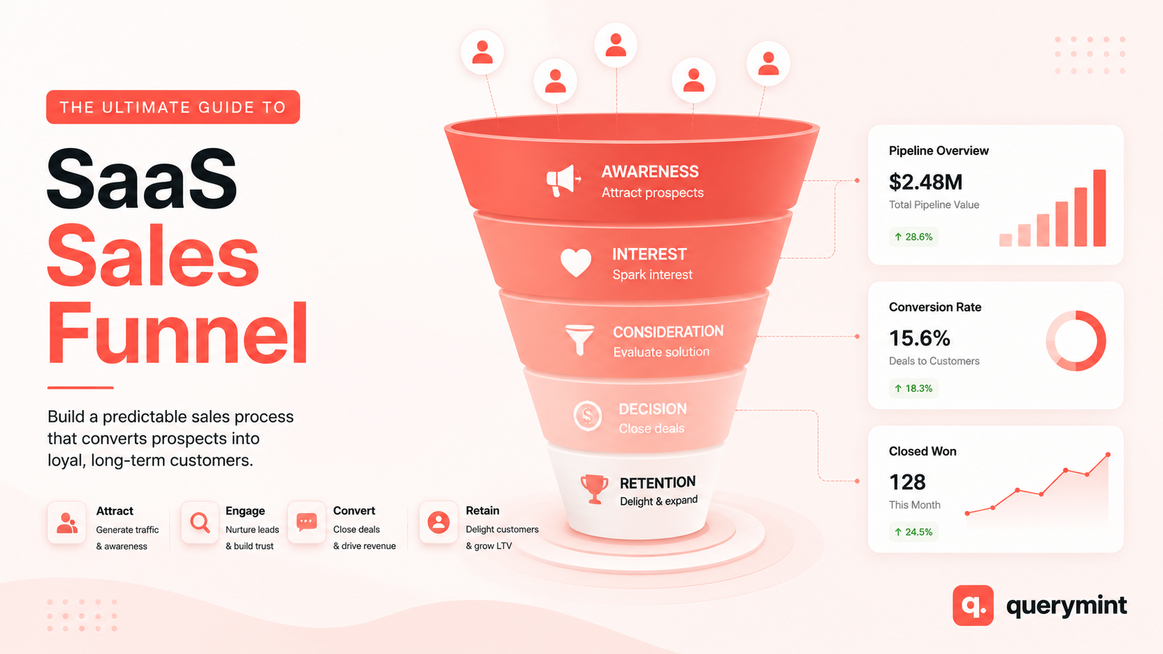 SaaS Sales Funnel: Stages, Strategy, and Key Metrics for 2026 1 SaaS Sales Funnel